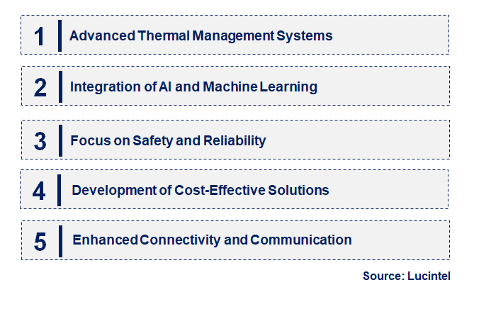 Emerging Trends in the Automotive Battery Management System Market